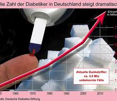Diabetes verhindern mit Vitamin D